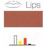 495 NAT Biolip 36 Labios
